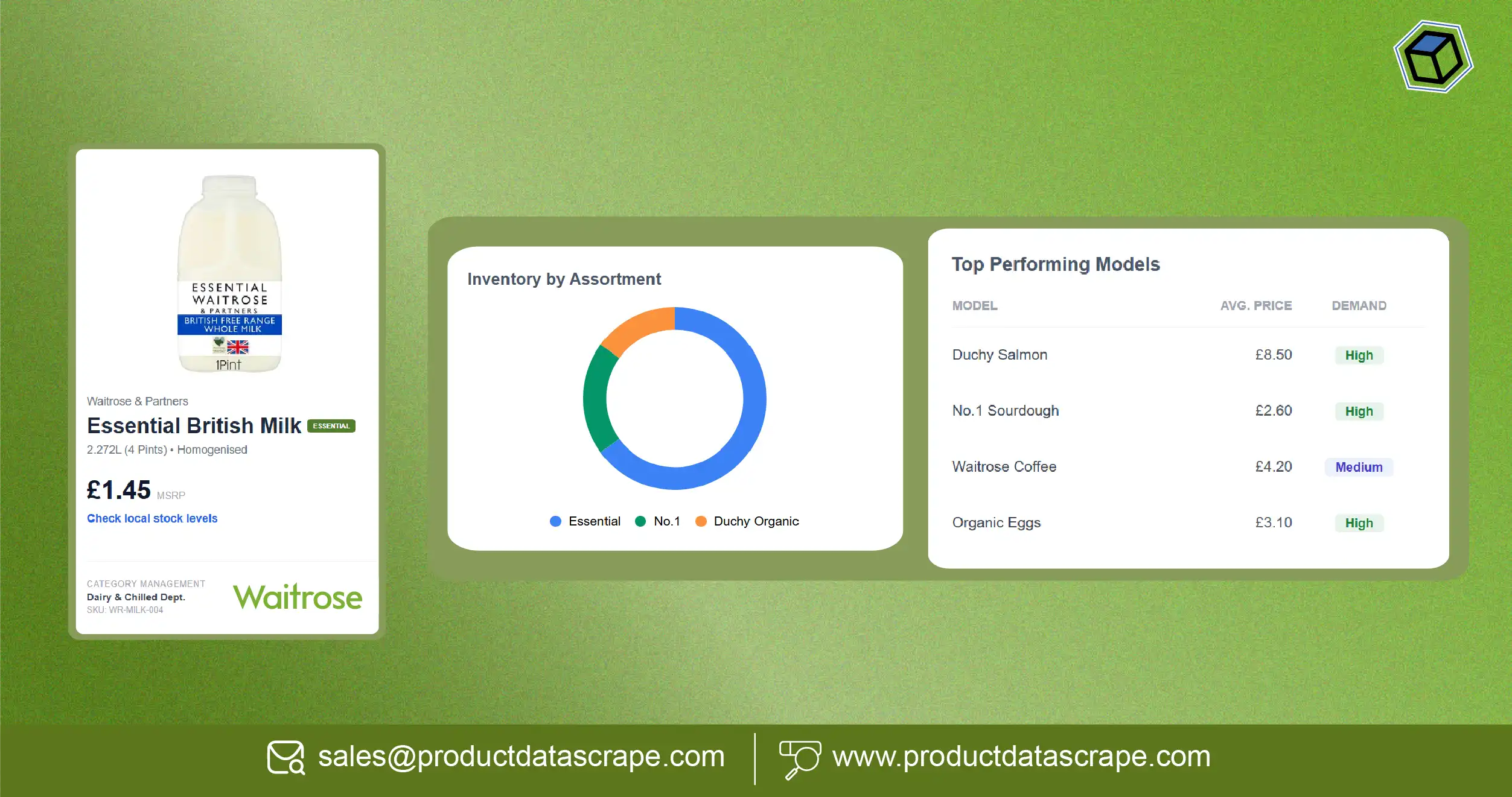 Using Waitrose UK Supermarket Data Extraction to Solve Product Assortment and Category Management Problems